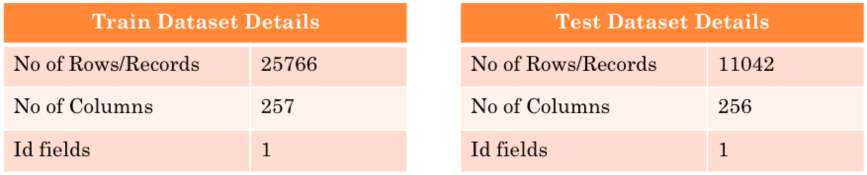 DatasetDetails