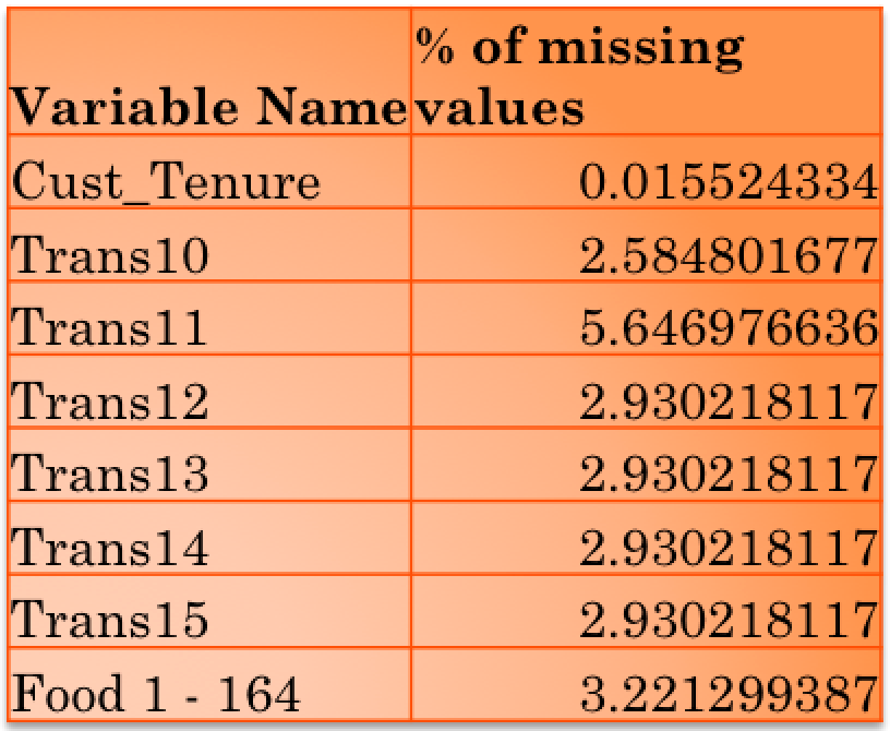 DatasetDetails